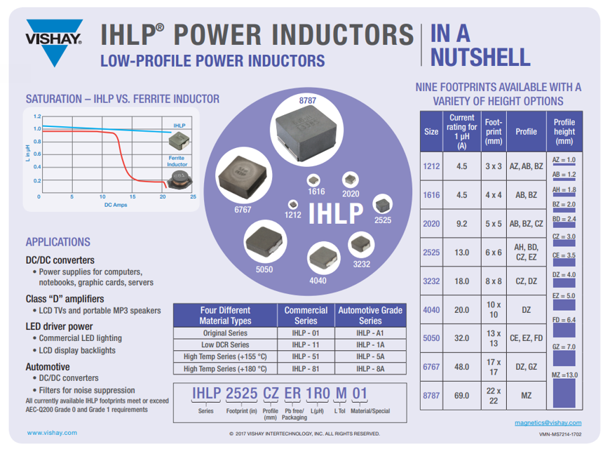 Vishay IHLP-1616BZ-5A电流IHLP®电感器